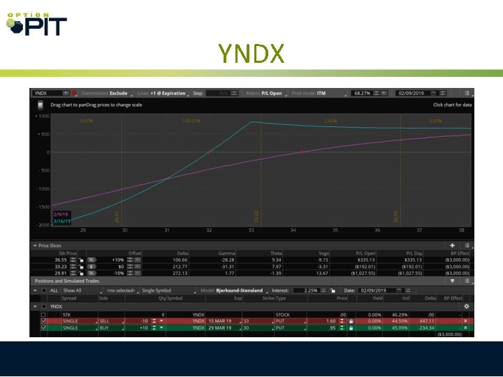 YNDX 