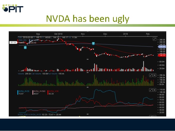 NVDA has been ugly 