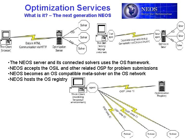 Optimization Services What is it? – The next generation NEOS • The NEOS server