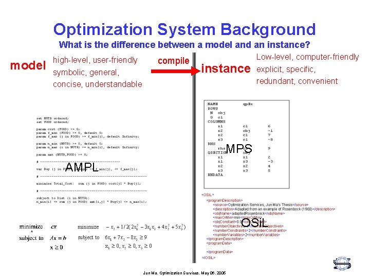 Optimization System Background What is the difference between a model and an instance? model