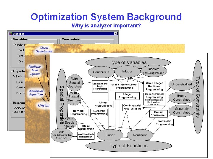 Optimization System Background Why is analyzer important? Jun Ma, Optimization Services, May 06, 2005