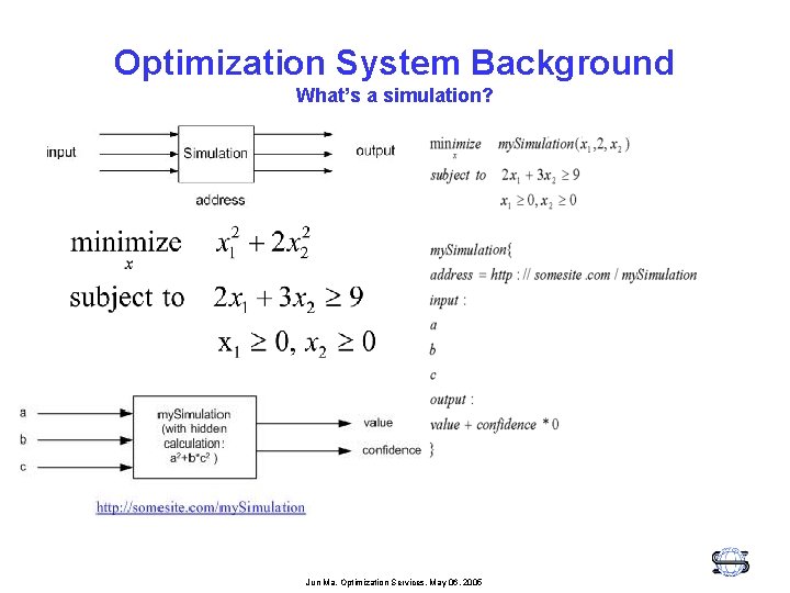 Optimization System Background What’s a simulation? Jun Ma, Optimization Services, May 06, 2005 
