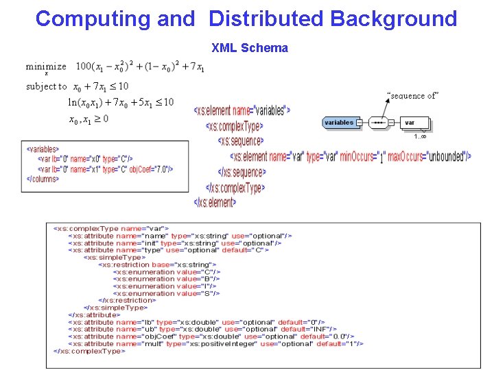 Computing and Distributed Background XML Schema Jun Ma, Optimization Services, May 06, 2005 