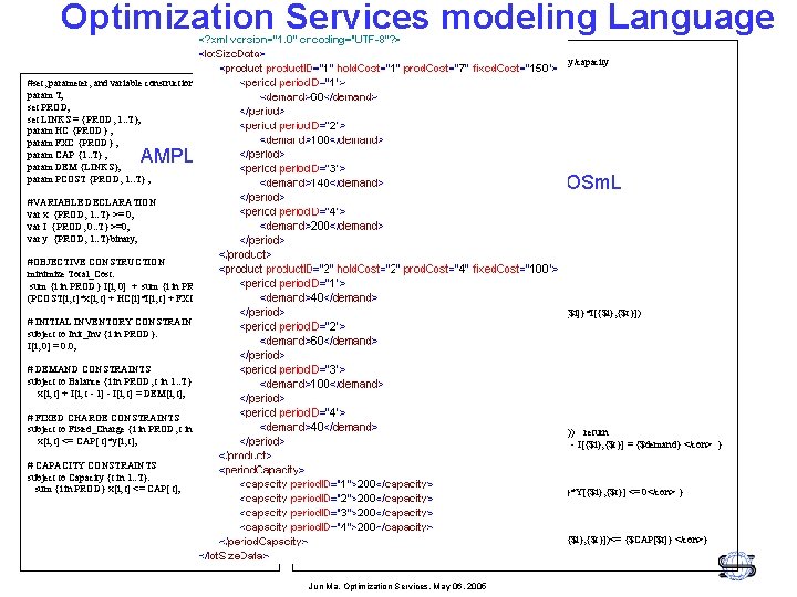 Optimization Services modeling Language #set, parameter, and variable constructions param T; set PROD; set