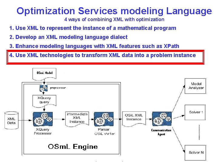Optimization Services modeling Language 4 ways of combining XML with optimization 1. Use XML