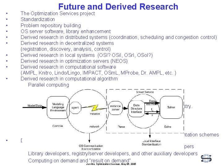  • • • Future and Derived Research The Optimization Services project Standardization Problem