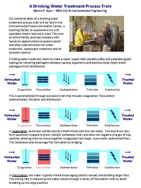 A Drinking Water Treatment Process Train Martin T. Auer – MTU Civil & Environmental