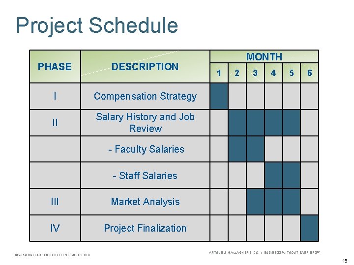 Study Schedule Project Schedule PHASE DESCRIPTION I Compensation Strategy II Salary History and Job