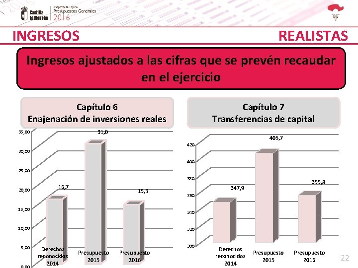 INGRESOS REALISTAS Ingresos ajustados a las cifras que se prevén recaudar en el ejercicio