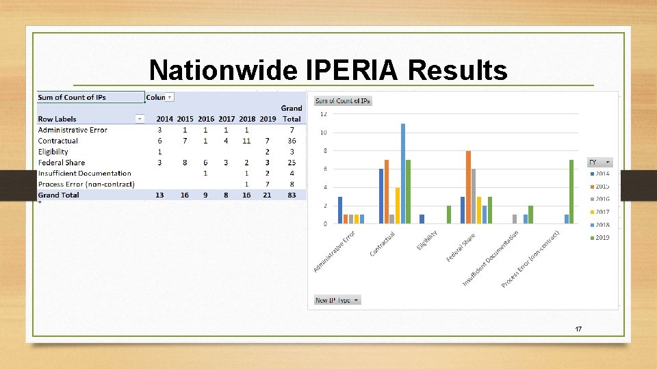 Nationwide IPERIA Results 17 