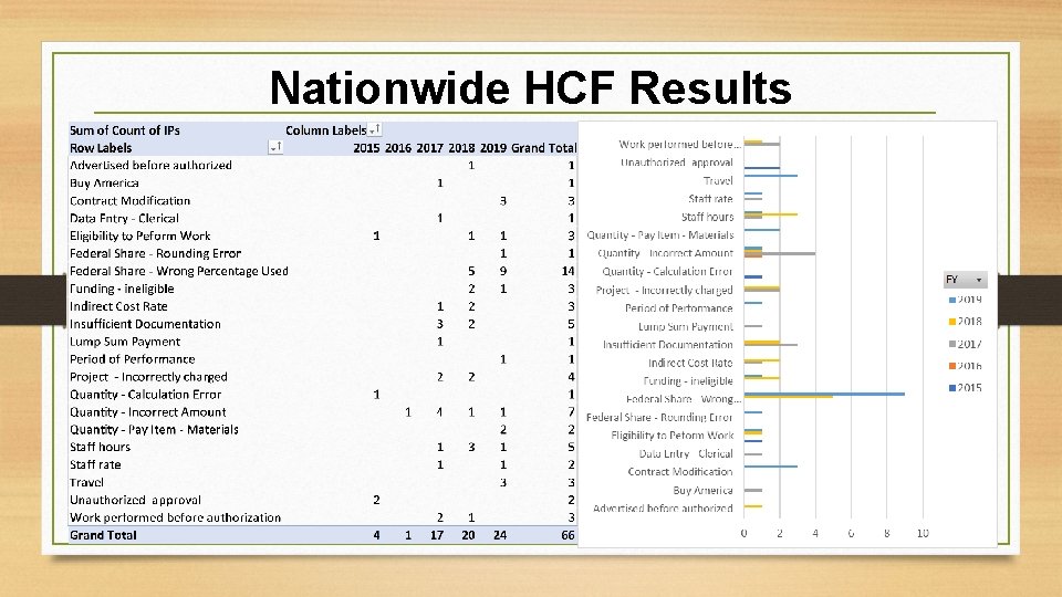 Nationwide HCF Results 19 