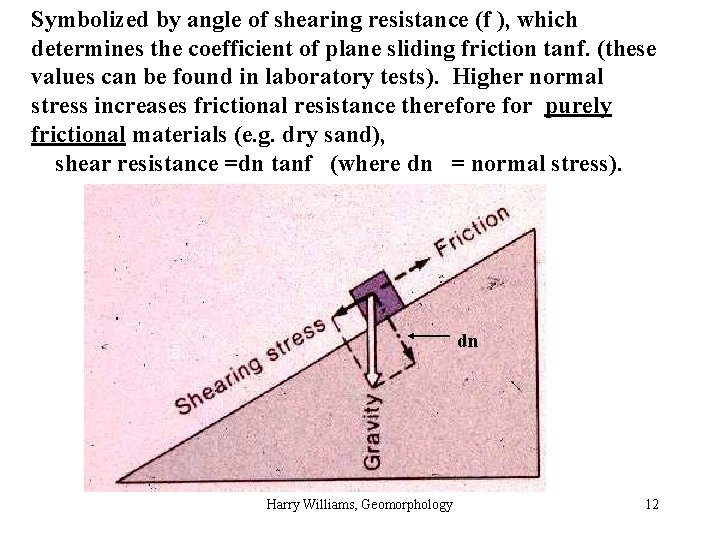 Symbolized by angle of shearing resistance (f ), which determines the coefficient of plane