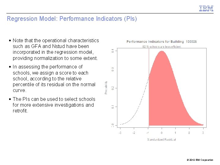 Regression Model: Performance Indicators (PIs) § Note that the operational characteristics such as GFA