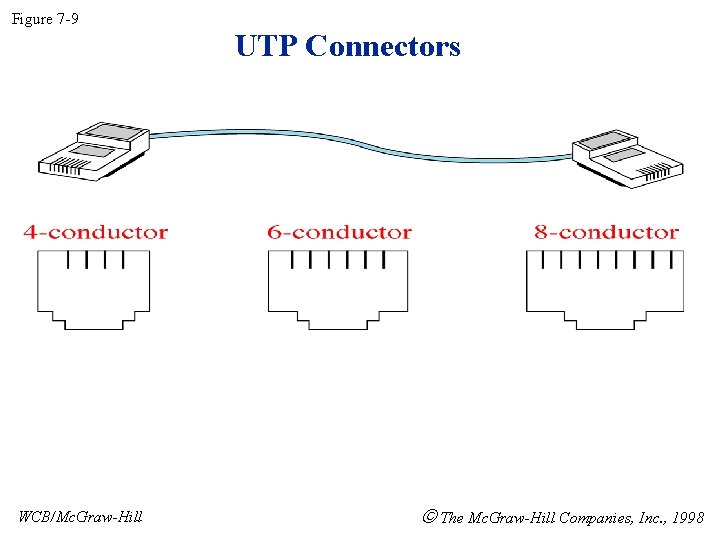 Figure 7 -9 WCB/Mc. Graw-Hill UTP Connectors The Mc. Graw-Hill Companies, Inc. , 1998