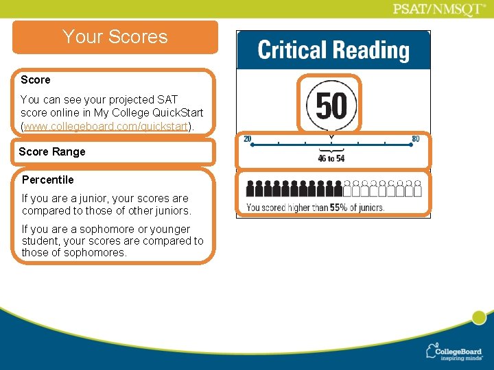 Your Scores Score You can see your projected SAT score online in My College