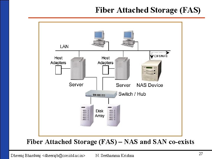 Fiber Attached Storage (FAS) – NAS and SAN co-exists Dheeraj Bhardwaj <dheerajb@cse. iitd. ac.