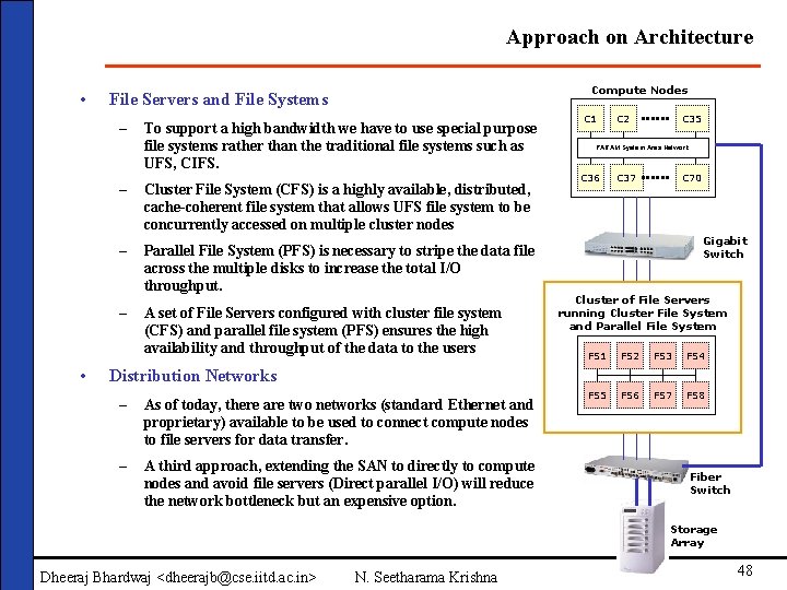 Approach on Architecture • – • Compute Nodes File Servers and File Systems To
