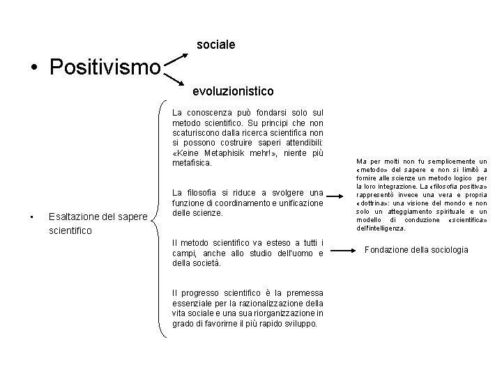 sociale • Positivismo evoluzionistico La conoscenza può fondarsi solo sul metodo scientifico. Su principi