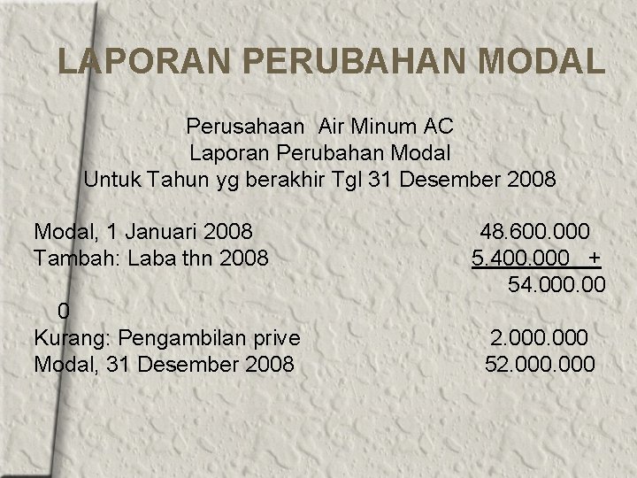 LAPORAN PERUBAHAN MODAL Perusahaan Air Minum AC Laporan Perubahan Modal Untuk Tahun yg berakhir