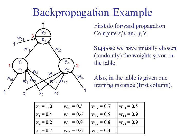 Backpropagation Example w 03 1 1 w 01 1 First do forward propagation: Compute