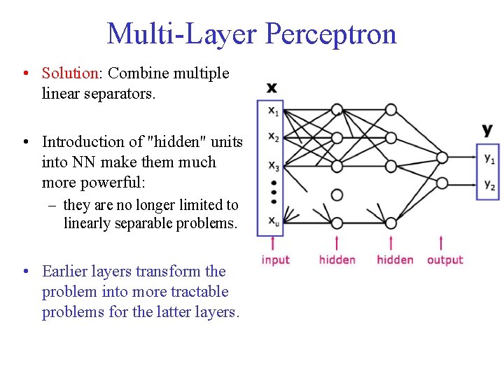 Multi-Layer Perceptron • Solution: Combine multiple linear separators. • Introduction of "hidden" units into