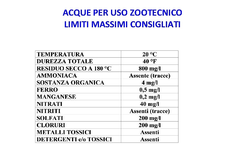 ACQUE PER USO ZOOTECNICO LIMITI MASSIMI CONSIGLIATI 