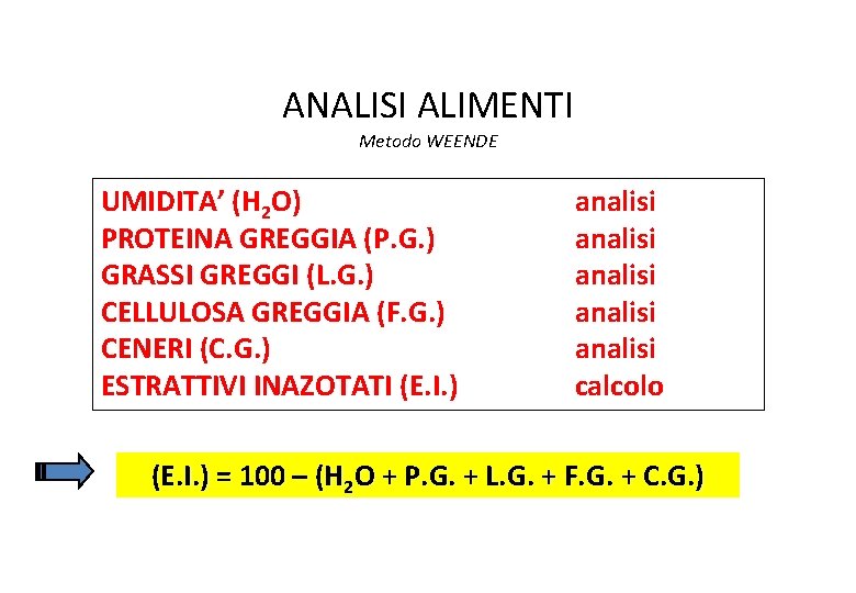 ANALISI ALIMENTI Metodo WEENDE UMIDITA’ (H 2 O) PROTEINA GREGGIA (P. G. ) GRASSI