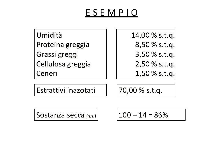 ESEMPIO Umidità Proteina greggia Grassi greggi Cellulosa greggia Ceneri 14, 00 % s. t.