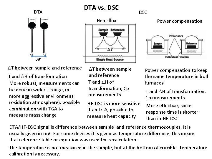 DTA vs. DSC Heat-flux Power compensation DT DT between sample and reference T and