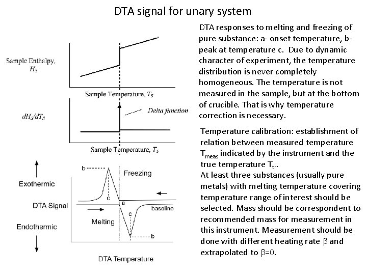 DTA signal for unary system DTA responses to melting and freezing of pure substance: