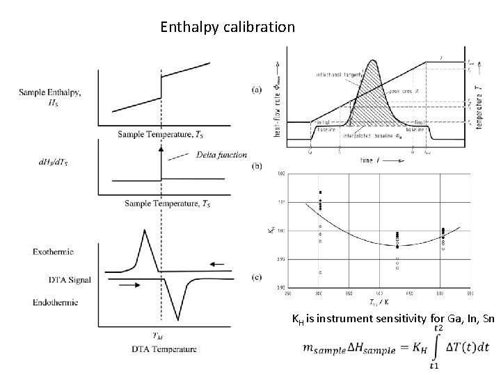 Enthalpy calibration KH is instrument sensitivity for Ga, In, Sn 