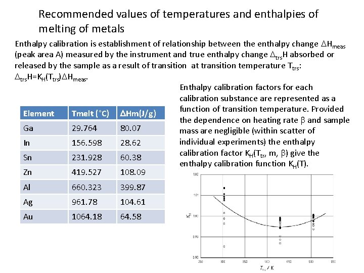 Recommended values of temperatures and enthalpies of melting of metals Enthalpy calibration is establishment