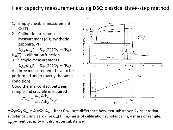 Heat capacity measurement using DSC: classical three-step method DFS=FS-F 0, DFc=Fc-F 0, - heat