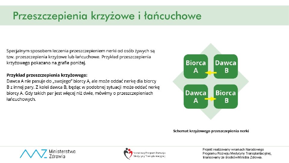 Projekt realizowany w ramach Narodowego Programu Rozwoju Medycyny Transplantacyjnej, finansowany ze środków Ministra Zdrowia.