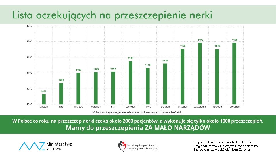 Projekt realizowany w ramach Narodowego Programu Rozwoju Medycyny Transplantacyjnej, finansowany ze środków Ministra Zdrowia.