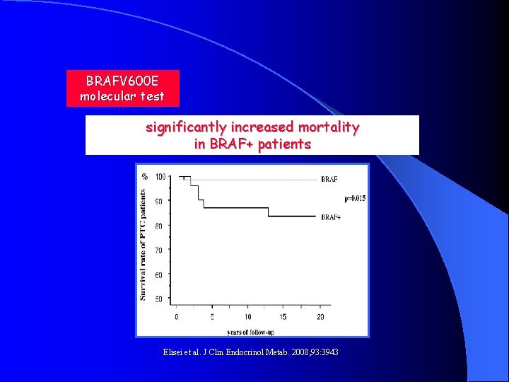 BRAFV 600 E molecular test significantly increased mortality in BRAF+ patients Elisei et al.