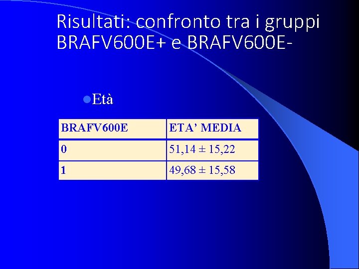 Risultati: confronto tra i gruppi BRAFV 600 E+ e BRAFV 600 El. Età BRAFV