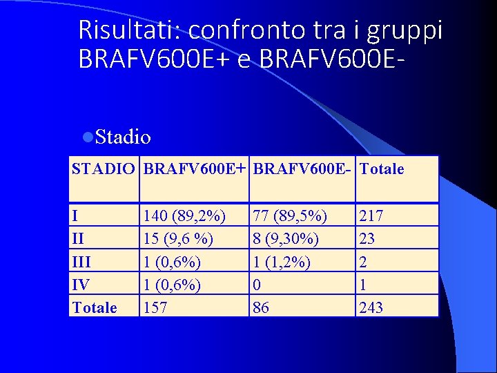 Risultati: confronto tra i gruppi BRAFV 600 E+ e BRAFV 600 El. Stadio STADIO