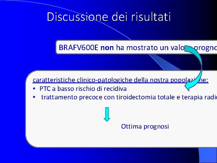 Discussione dei risultati BRAFV 600 E non ha mostrato un valore progno caratteristiche clinico-patologiche