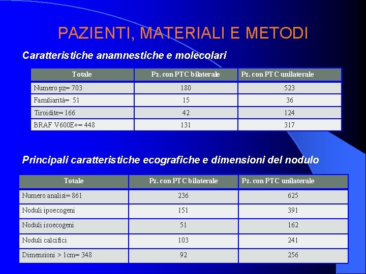 PAZIENTI, MATERIALI E METODI Caratteristiche anamnestiche e molecolari Totale Pz. con PTC bilaterale Pz.