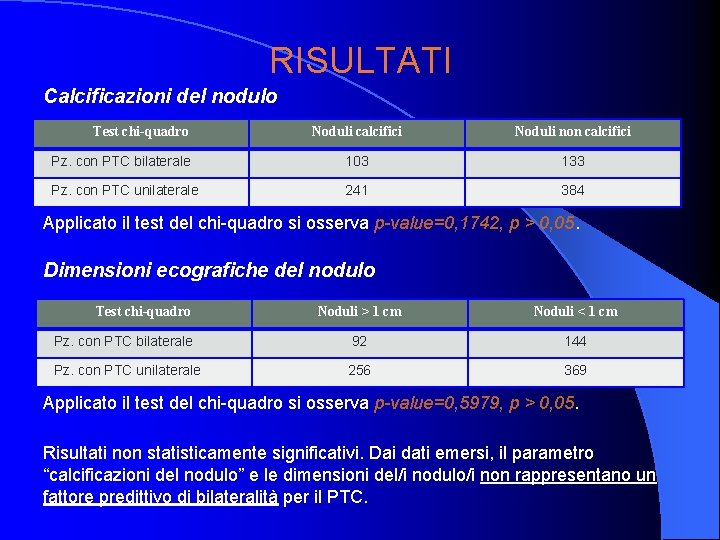 RISULTATI Calcificazioni del nodulo Test chi-quadro Noduli calcifici Noduli non calcifici Pz. con PTC