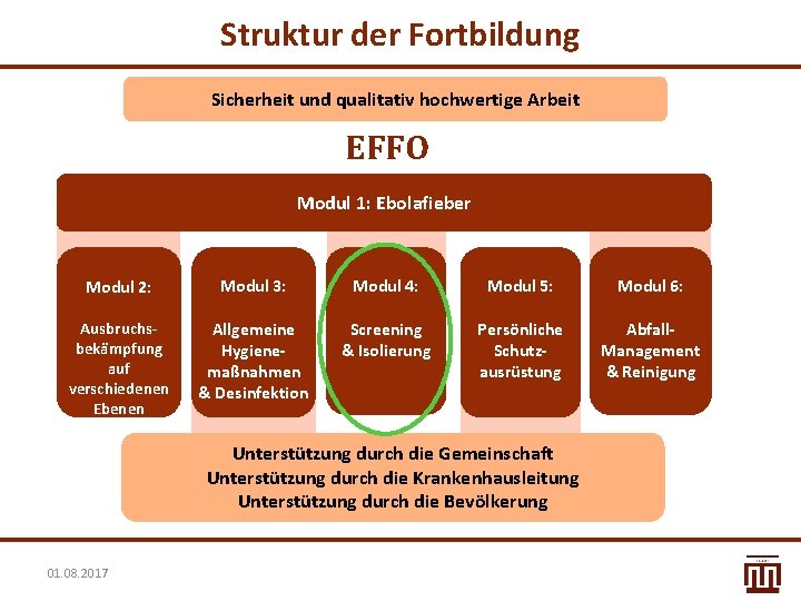 Struktur der Fortbildung Sicherheit und qualitativ hochwertige Arbeit EFFO Modul 1: Ebolafieber Modul 2: