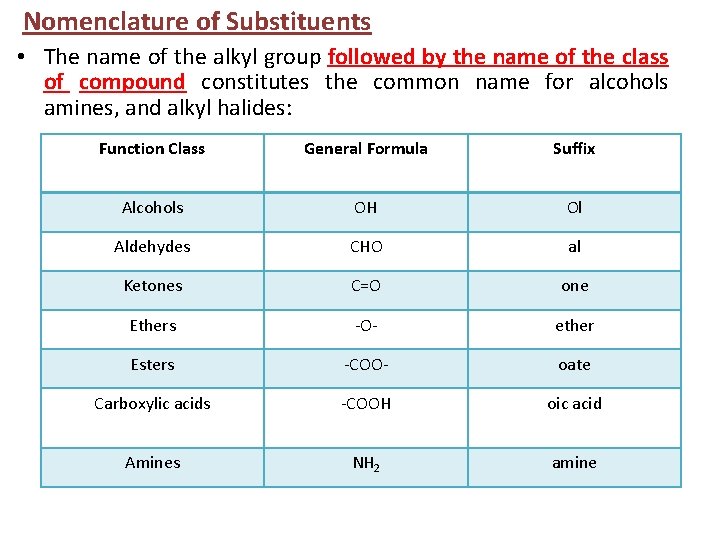 Nomenclature of Substituents • The name of the alkyl group followed by the name