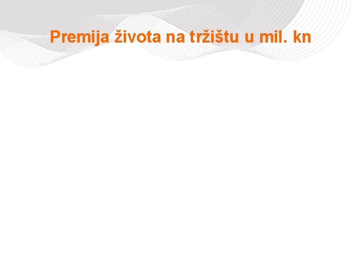 Premija života na tržištu u mil. kn 