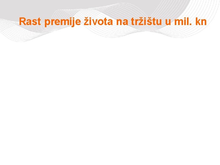 Rast premije života na tržištu u mil. kn 