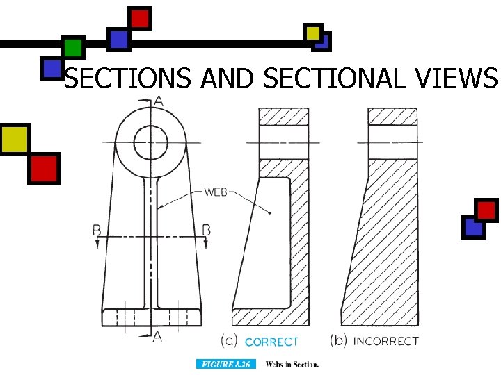 SECTIONS AND SECTIONAL VIEWS 