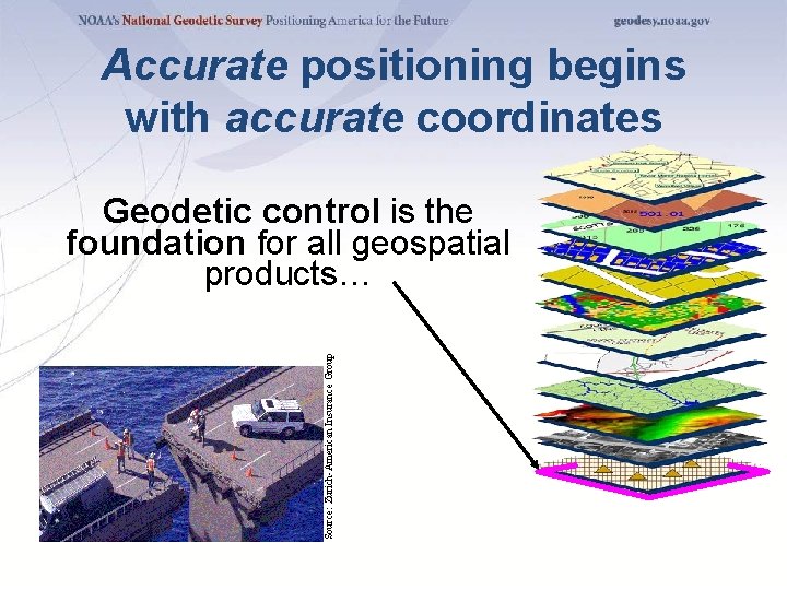 Accurate positioning begins with accurate coordinates Source: Zurich-American Insurance Group Geodetic control is the