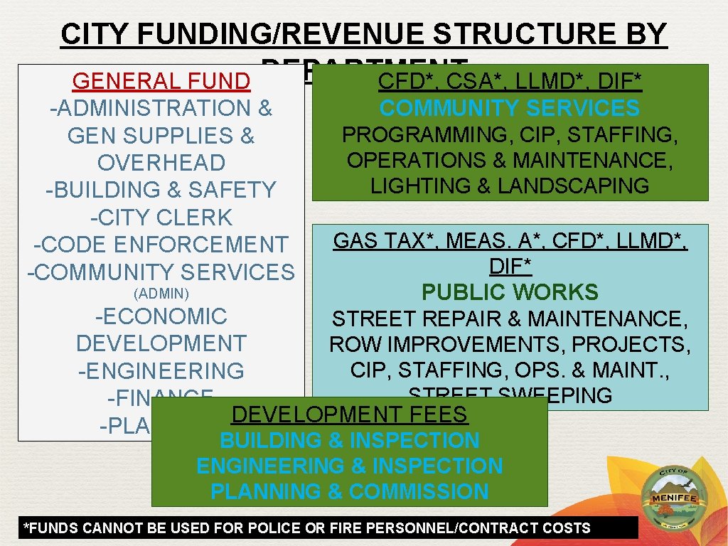 CITY FUNDING/REVENUE STRUCTURE BY GENERAL FUND DEPARTMENT CFD*, CSA*, LLMD*, DIF* -ADMINISTRATION & GEN