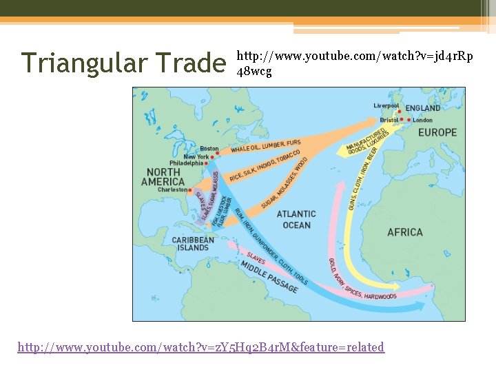 Triangular Trade http: //www. youtube. com/watch? v=jd 4 r. Rp 48 wcg http: //www.