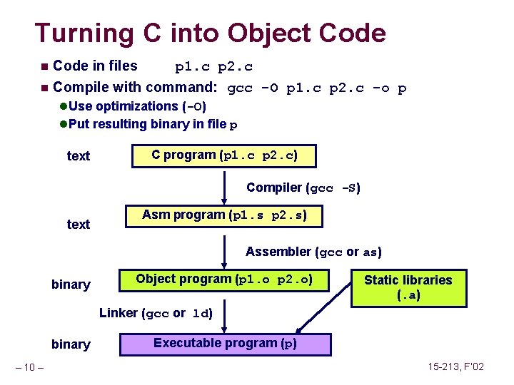 Turning C into Object Code in files p 1. c p 2. c n